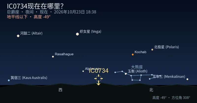 IC0734现在在哪里？