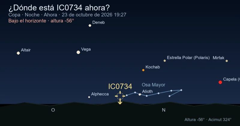 ¿Dónde está IC0734 ahora?