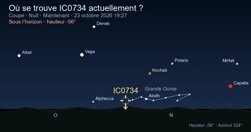 Où se trouve IC0734 actuellement ?