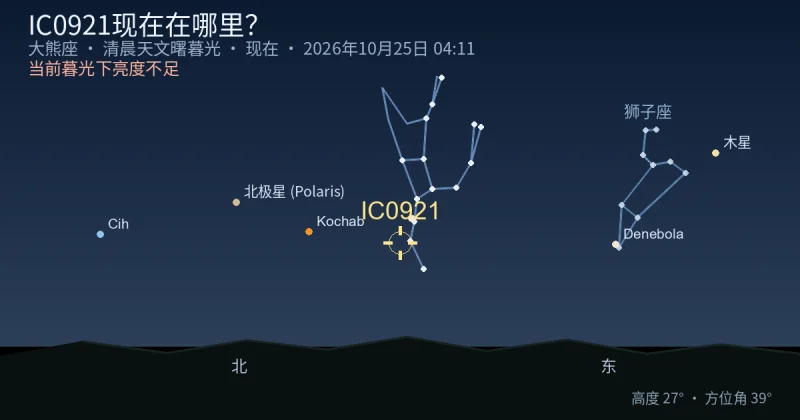IC0921现在在哪里?