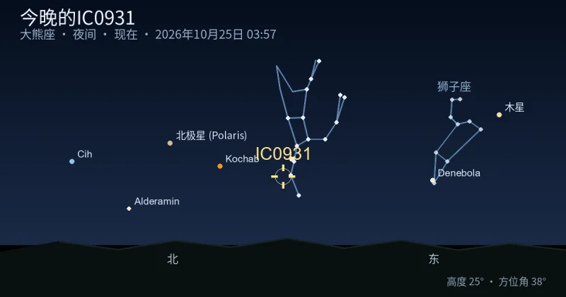 今晚的IC0931