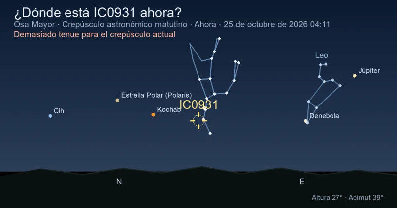 ¿Dónde está IC0931 ahora?