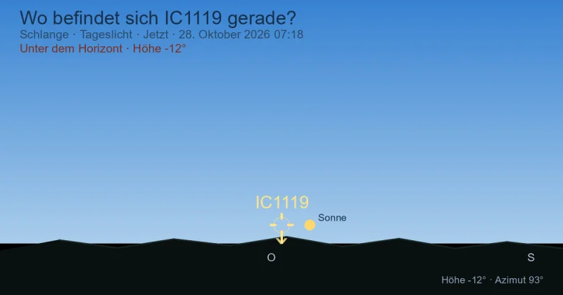 Wo befindet sich IC1119 gerade?