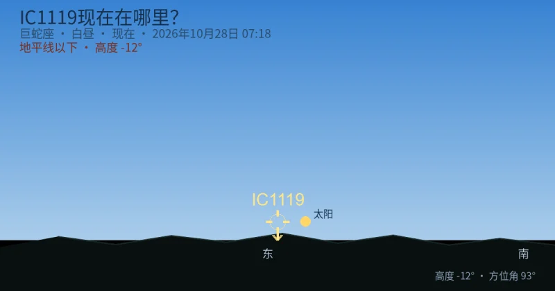IC1119现在在哪里？