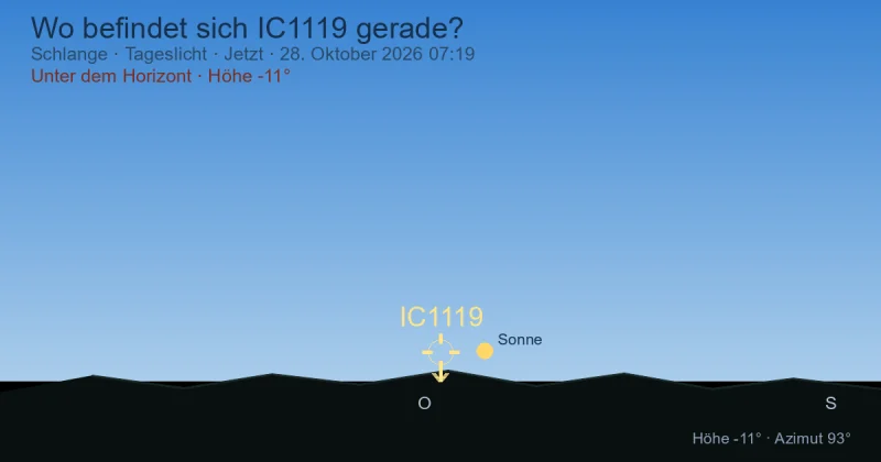Wo befindet sich IC1119 gerade?