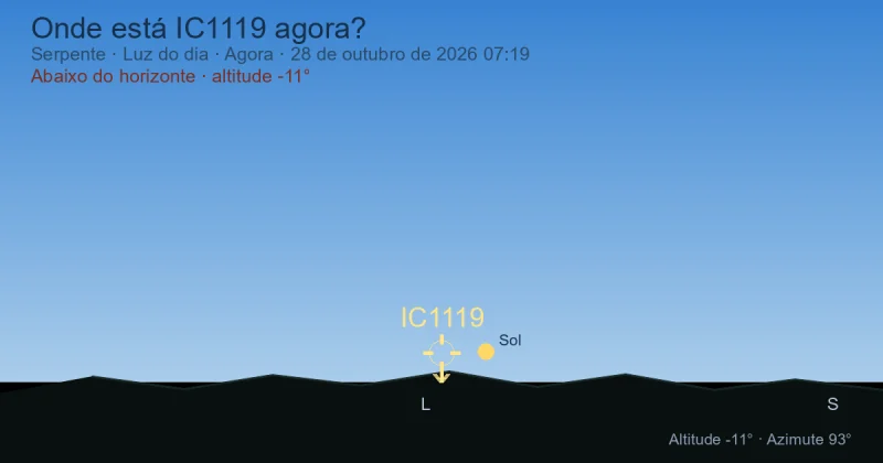 Onde está IC1119 agora?