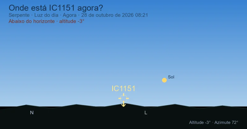 Onde está IC1151 agora?