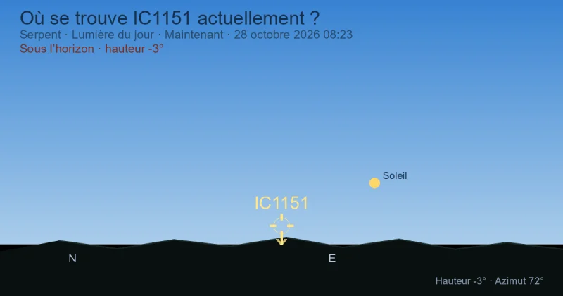 Où se trouve IC1151 actuellement ?