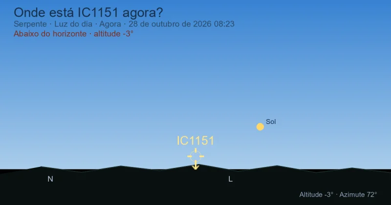Onde está IC1151 agora?