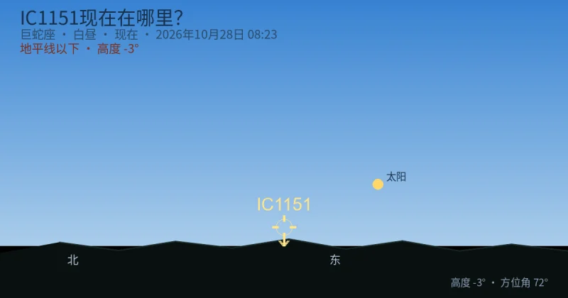 IC1151现在在哪里?