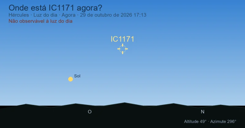 Onde está IC1171 agora?
