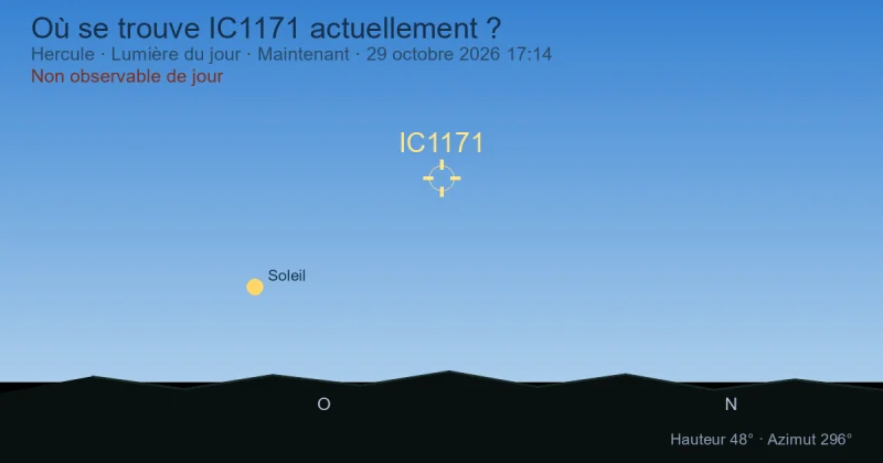 Où se trouve IC1171 actuellement ?