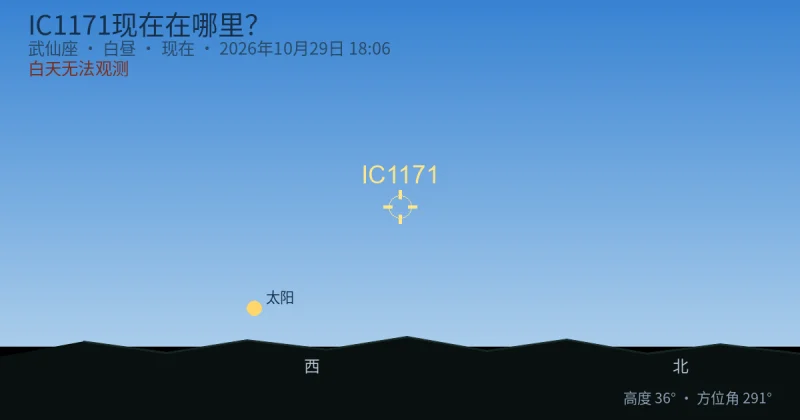 IC1171现在在哪里?