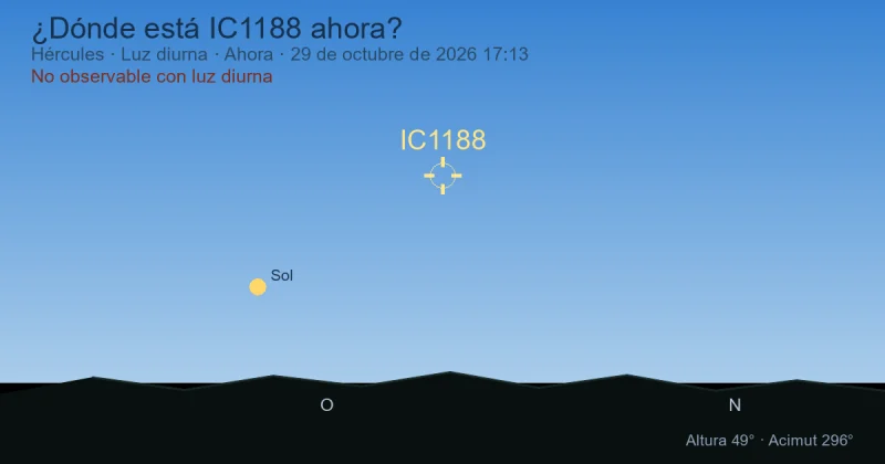 ¿Dónde está IC1188 ahora?