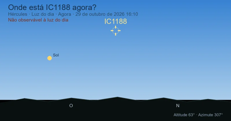 Onde está IC1188 agora?