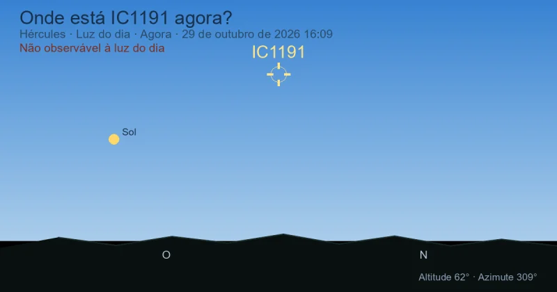 Onde está IC1191 agora?