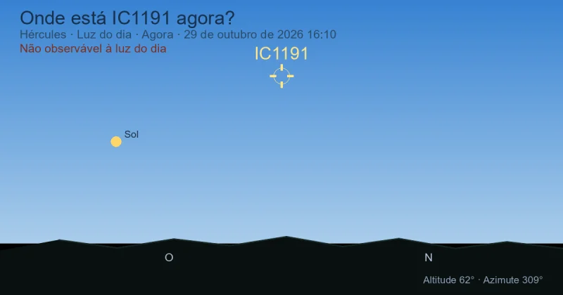 Onde está IC1191 agora?