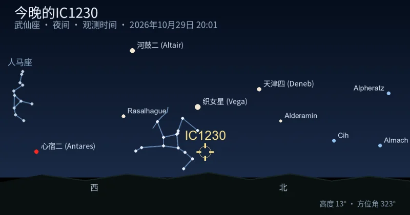 今晚的IC1230