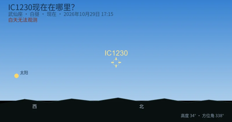 IC1230现在在哪里?