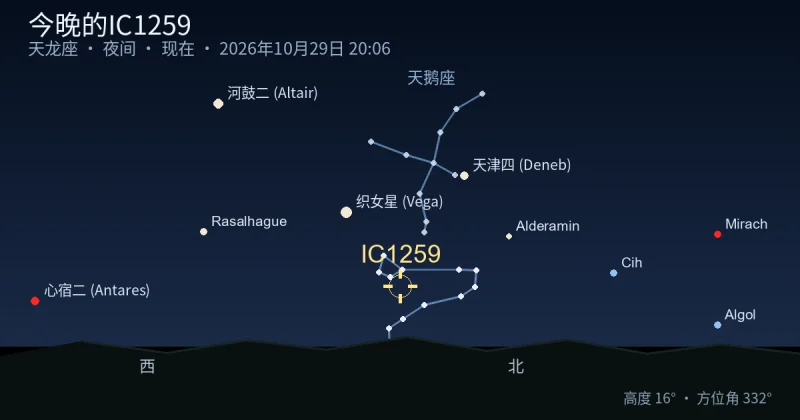 今晚的IC1259