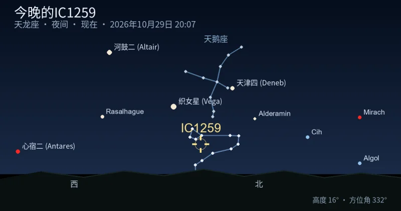 今晚的IC1259