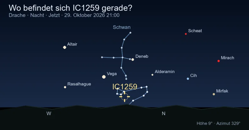 Wo befindet sich IC1259 gerade?