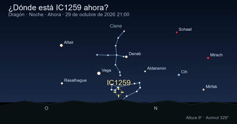 ¿Dónde está IC1259 ahora?
