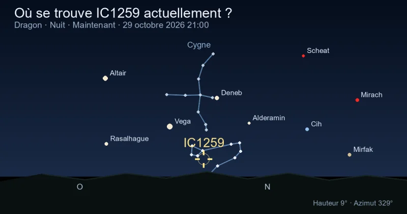 Où se trouve IC1259 actuellement ?