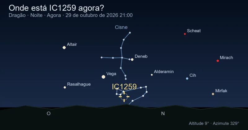 Onde está IC1259 agora?