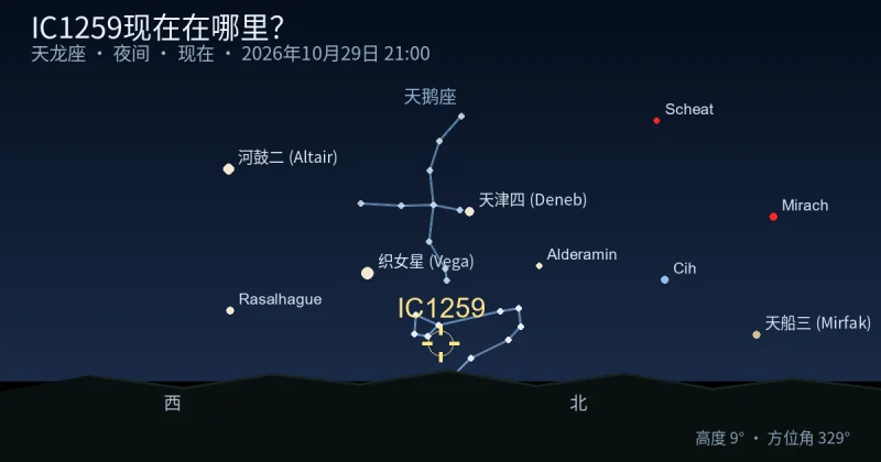 IC1259现在在哪里？