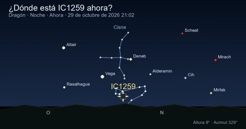 ¿Dónde está IC1259 ahora?