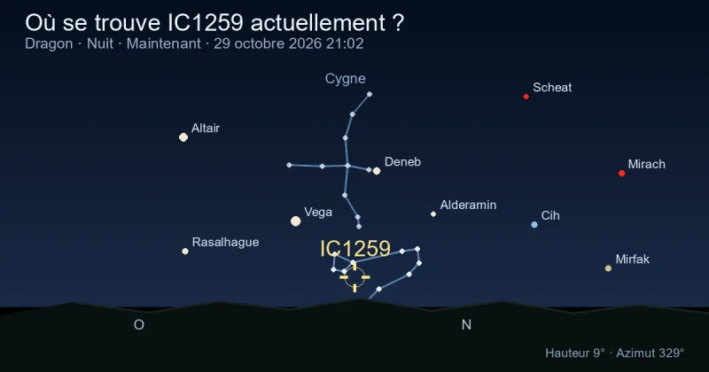 Où se trouve IC1259 actuellement ?
