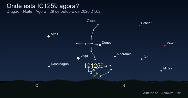 Onde está IC1259 agora?