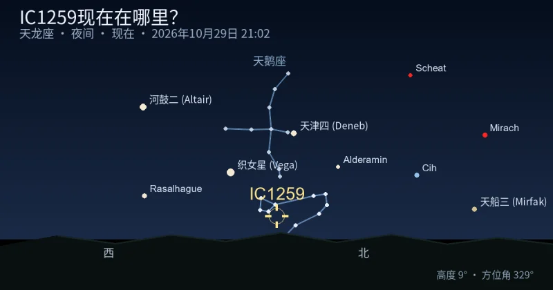 IC1259现在在哪里?