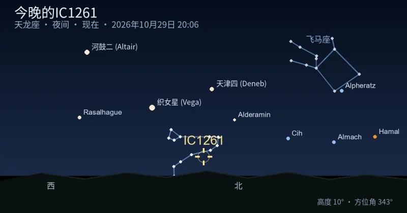 今晚的IC1261