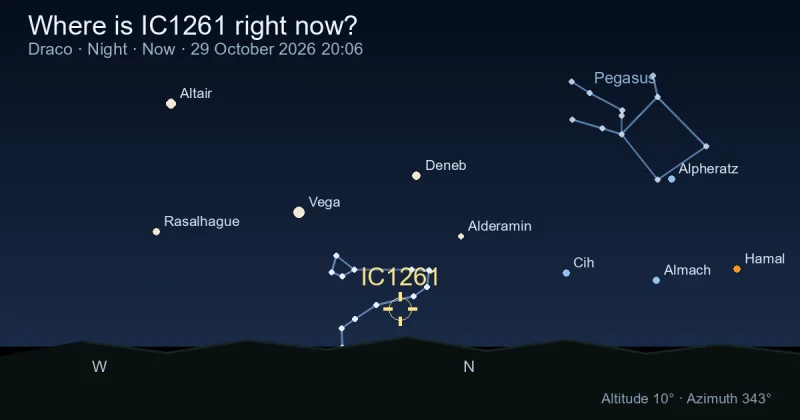 Where is IC1261 right now?