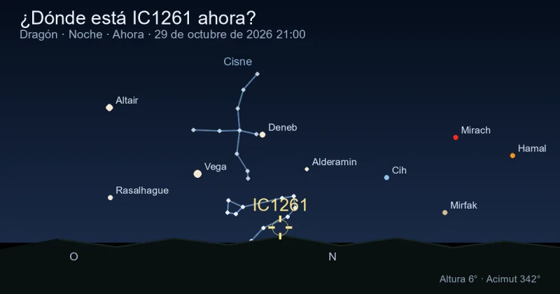 ¿Dónde está IC1261 ahora?