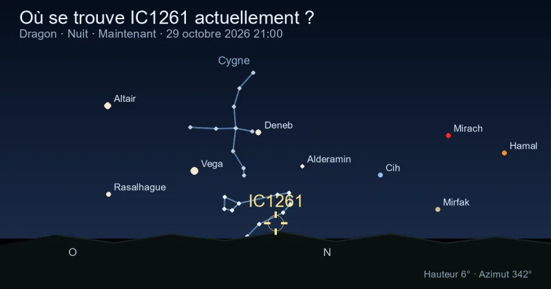 Où se trouve IC1261 actuellement ?