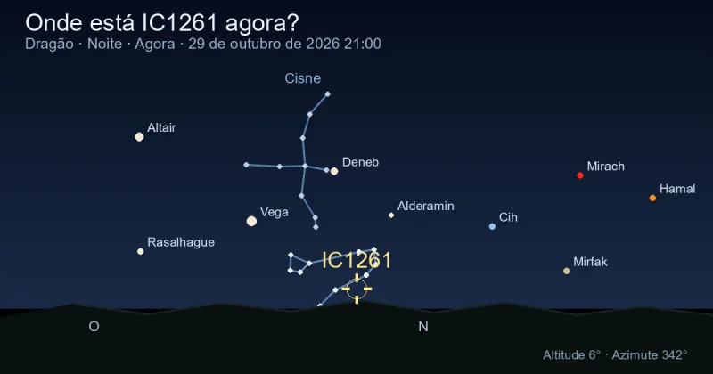 Onde está IC1261 agora?