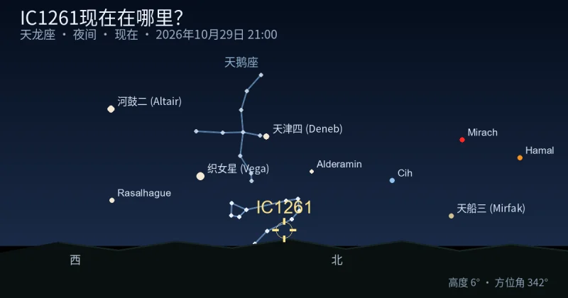 IC1261现在在哪里？
