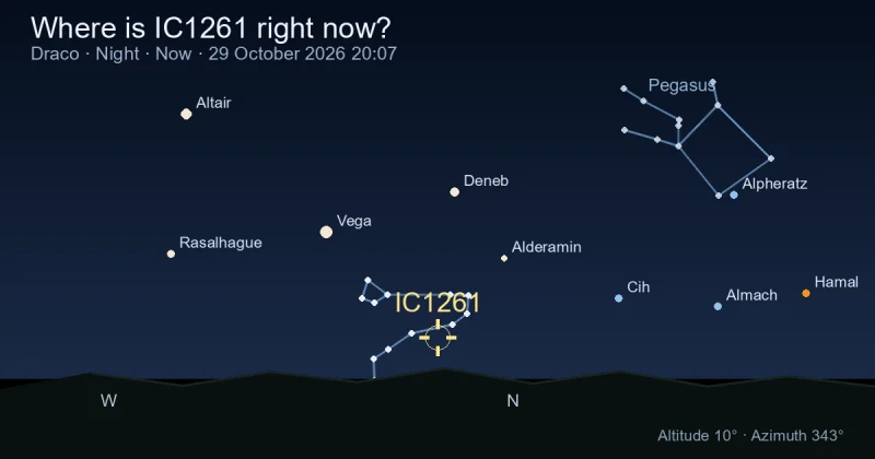 Where is IC1261 right now?
