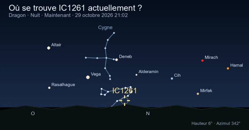 Où se trouve IC1261 actuellement ?