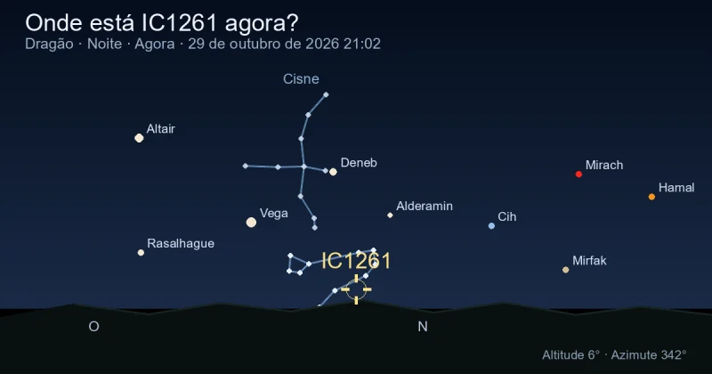 Onde está IC1261 agora?