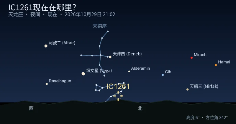 IC1261现在在哪里?