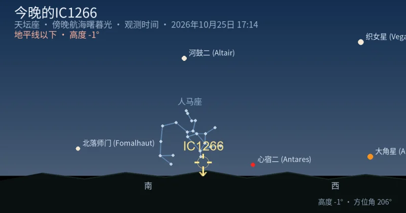 今晚的IC1266