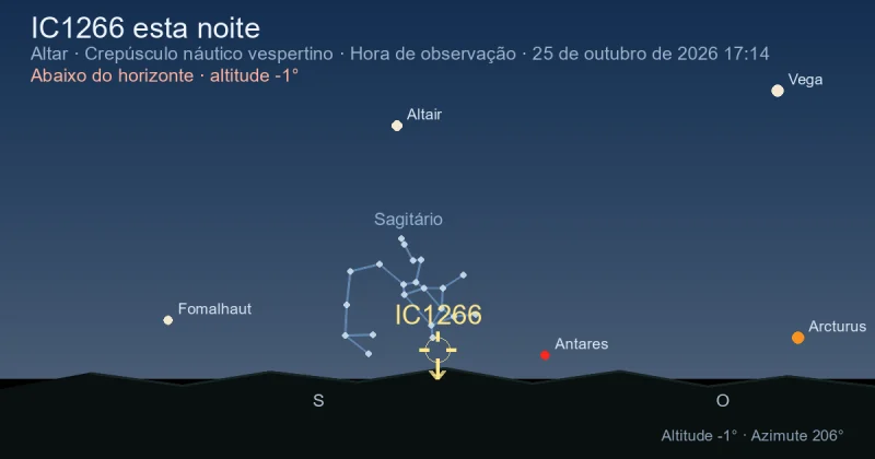 IC1266 esta noite