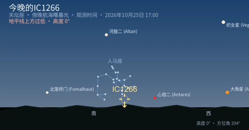 今晚的IC1266