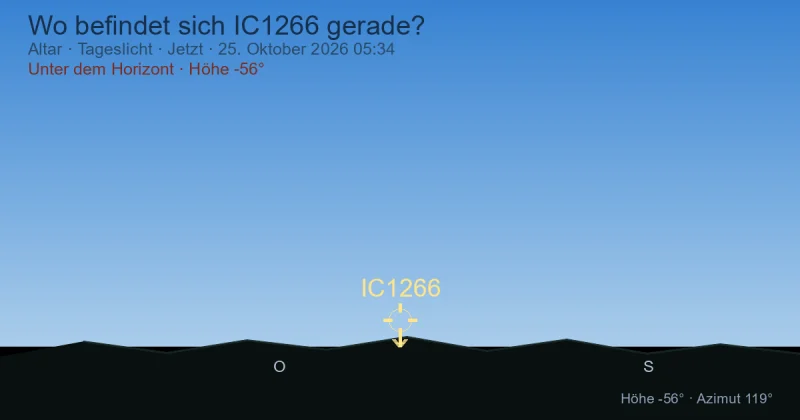 Wo befindet sich IC1266 gerade?