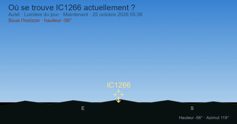 Où se trouve IC1266 actuellement ?
