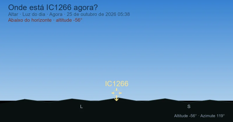 Onde está IC1266 agora?